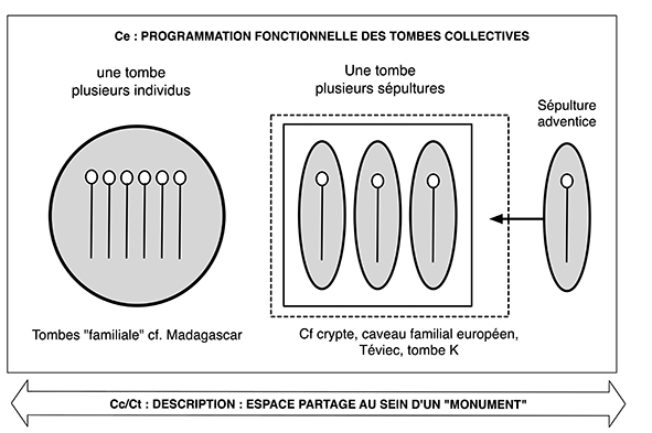 Boulestin 2016 FIG5x