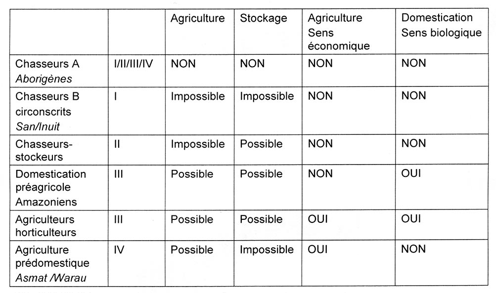 Tableau2