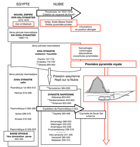 Adams FIG2