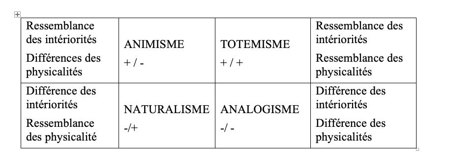 Tab1 Descola