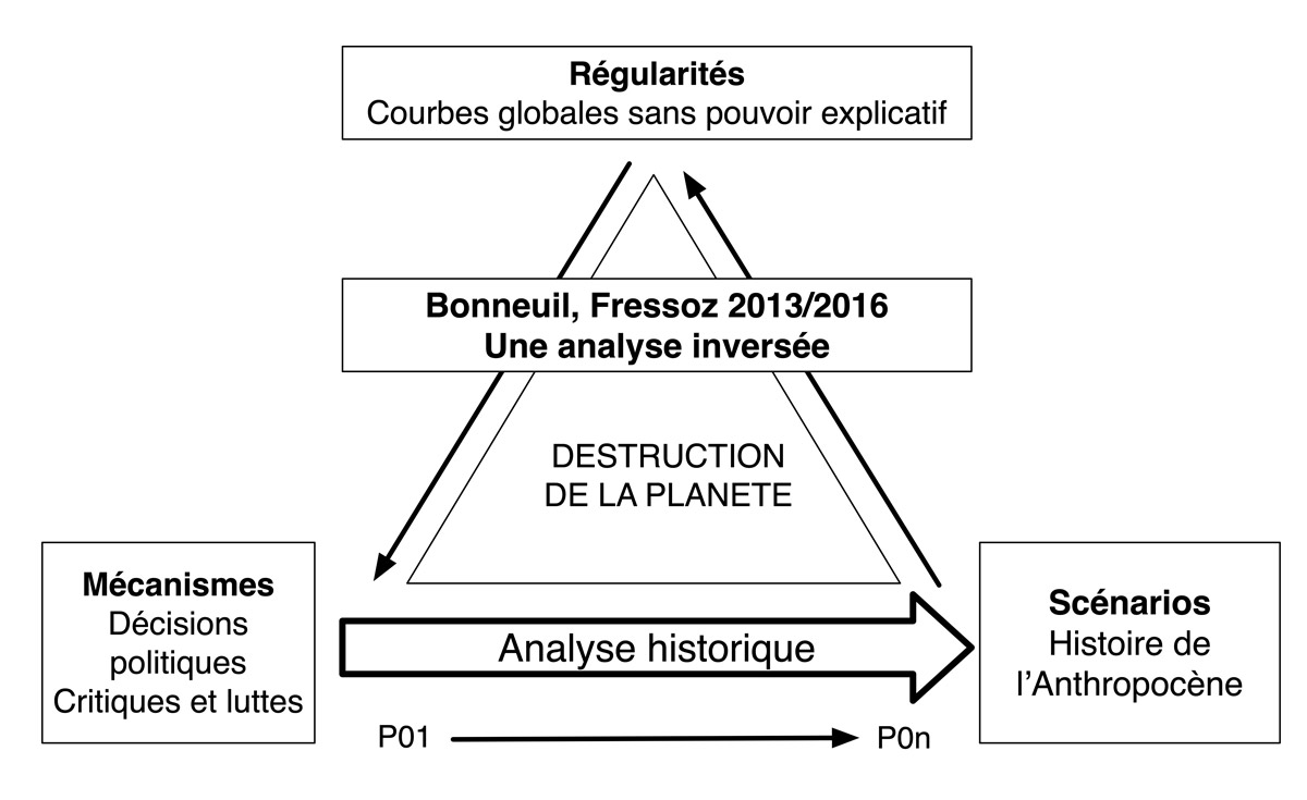 problematique-Anthropocene