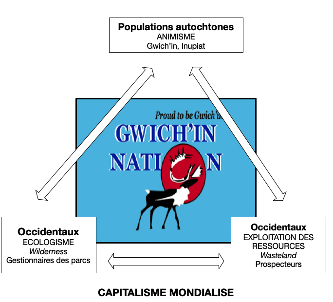  Fig. 24. Quels choix pour les nations autochtones ? © Gallay. http://ourarcticrefuge.org/gwichin-steering-committee/ 