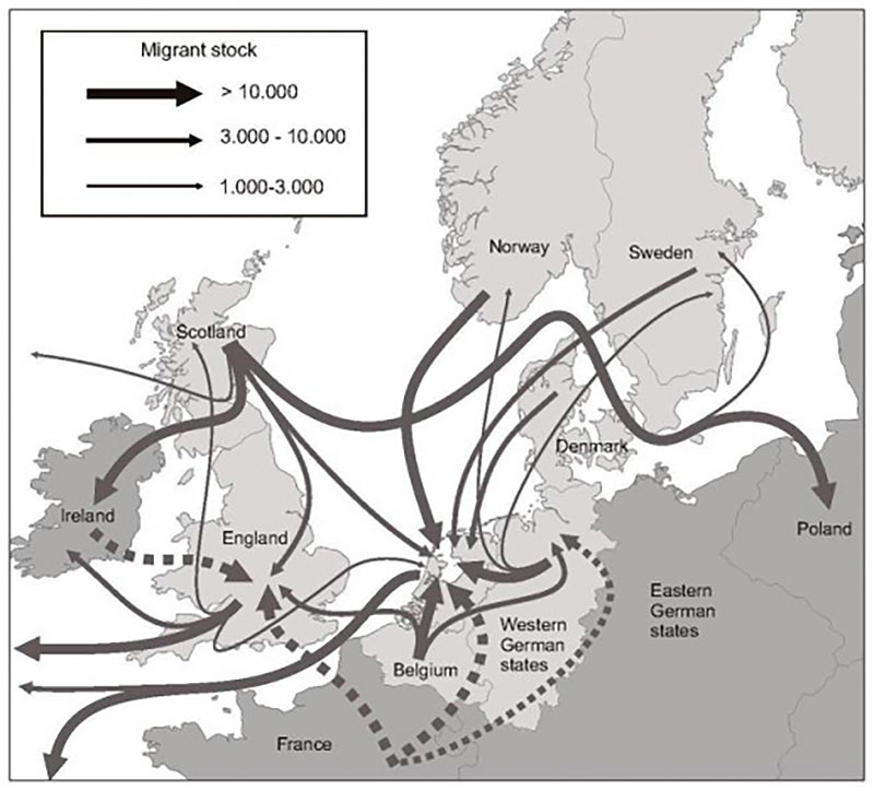 18. Flux migratoires dans les années 1680. Cette carte permet de dégager quelques observations sur le phénomène migratoire international dans la région de la mer du Nord. En premier lieu, la population de l’Europe à cette époque est relativement mobile. On peut distinguer deux grands systèmes migratoires qui ont coexisté sans vraiment se chevaucher : un système migratoire « britannique » qui s’est développé autour de Londres, ville qui attire principalement les migrants natifs ou résidents des Îles britanniques et, à côté de cela, un système migratoire englobant la mer du Nord plus la côte continentale de la Manche dont le principal centre est l’ouest des Provinces-Unies et qui attire des immigrants venus des Pays-Bas autrichiens, des États de l’ouest de l’Allemagne et des pays scandinaves. https://books.openedition.org/pur/104228?lang=fr.